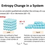 Entropy Bound and the Limits of Disorder