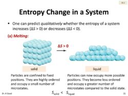 Entropy Bound and the Limits of Disorder
