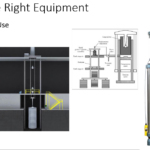 What are some tools used to measure force?