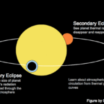 First Light from an Exoplanet: The Direct Detection of Visible Light