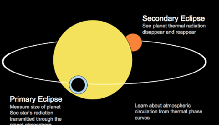 First Light from an Exoplanet: The Direct Detection of Visible Light