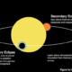 First Light from an Exoplanet: The Direct Detection of Visible Light