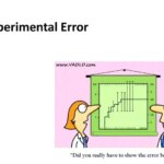 How to determine the experimental error?