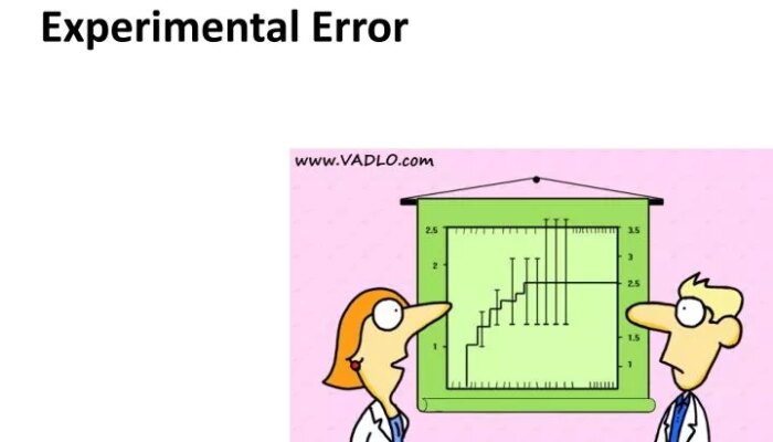 How to determine the experimental error?