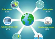 Is renewable energy actually better for the environment?