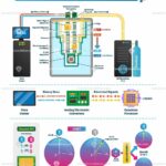 What is quantum computer and how it work?
