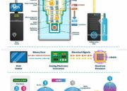 What is quantum computer and how it work?