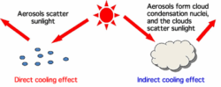 Aerosol Cooling Overestimated? A New Climate Calculation Emerges