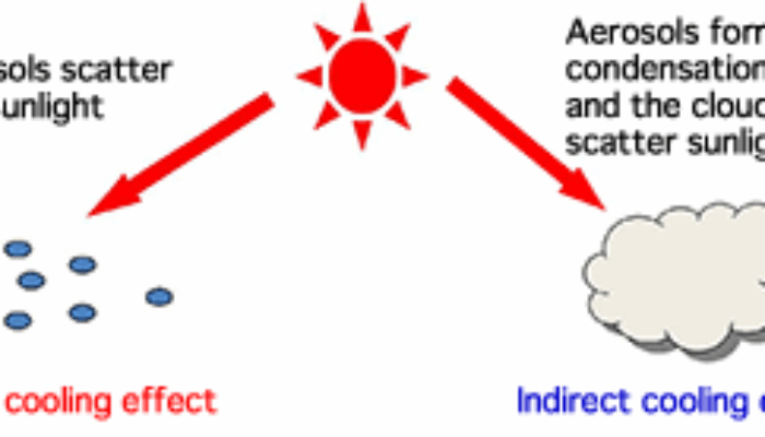 Aerosol Cooling Overestimated? A New Climate Calculation Emerges