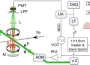 How to simulate an atomic clock?