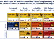 Is CERN safe place in terms of radiation?