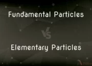 Are elementary particles the same as fundamental particles?