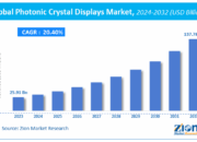 Photonic Crystal Displays: The Rainbow Revolution of Screens