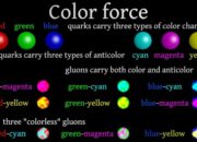 GLUONS – Theo-Astro Physics?