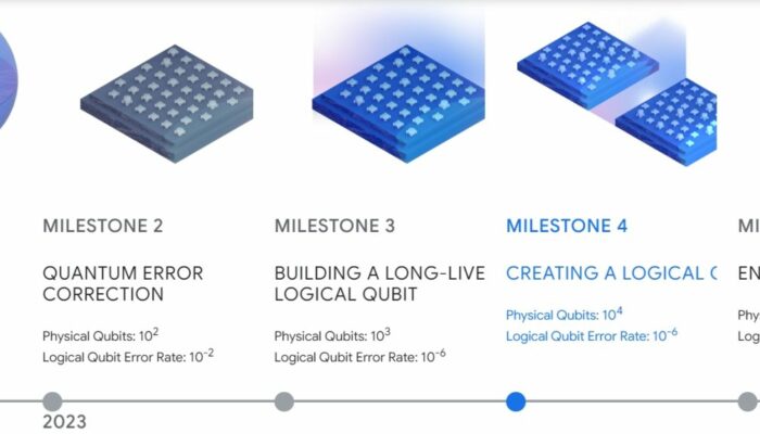 How will quantum computing affect businesses in 2025?