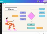 What is a diagram of a 7 hydrogen atom?