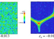 What are some hot topics in graphene research?
