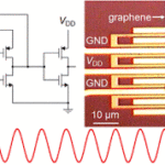 A Graphene Circuit is a First