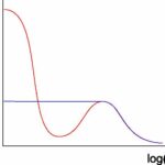 Making a Heavy Fermion Material in 2D