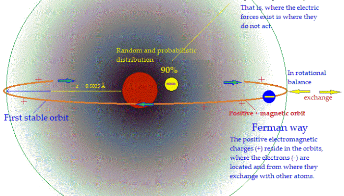 What is the lifespan of a hydrogen atom?