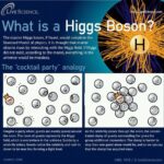 How to explain to my 9-year-old son what the Higgs boson is?