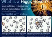 How to explain to my 9-year-old son what the Higgs boson is?