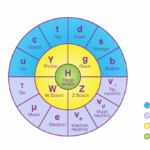 What is the Higgs Boson and why is it important?