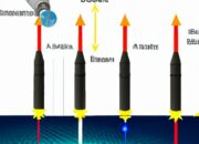 Nanoribbons Go the Distance: Ballistic Electrons Travel Far