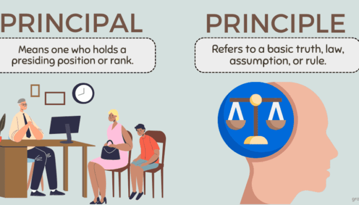 What is the principle behind quantum computing?