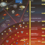Has CERN achieved anything yet?