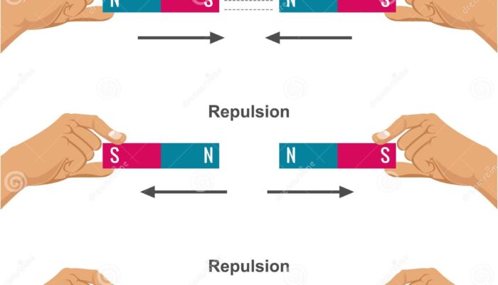 Casimir Force Goes Negative: Attraction Turns to Repulsion