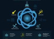 What impact will Quantum Computing have on technology?