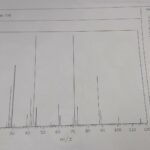 What is the formula mass of C12H24O6?