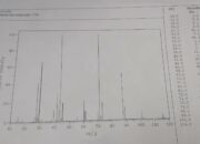 What is the formula mass of C12H24O6?