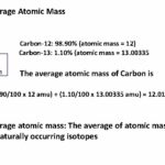 What is the importance of atomic mass unit(amu)?
