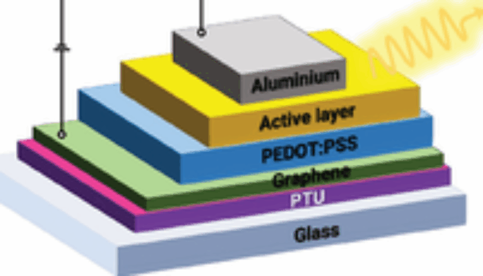 Excitonic Integrated Circuit: Lighting the Way to Next-Gen Optoelectronics