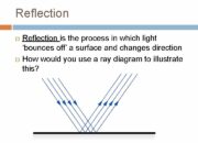 What happens if light source moves away from the object?