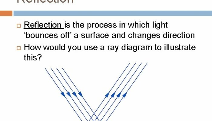 What happens if light source moves away from the object?