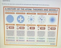 Is it possible that atoms themselves evolved?