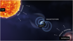 How are cosmic rays produced?