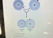 What happens when a chemical bond is formed?