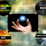 What would happen to matter if there were no energy?