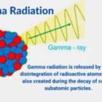 Is it possible to create a gamma radiation in lab?