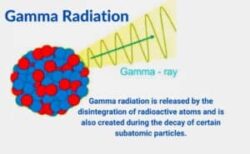 Is it possible to create a gamma radiation in lab?
