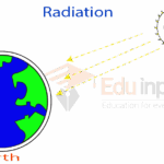 What is radiation in physics? – Physics Only?