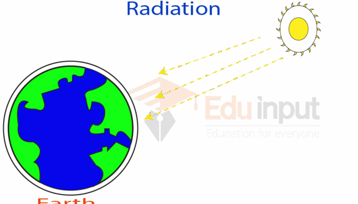 Is Radiation a Particle or a Wave? Yes.