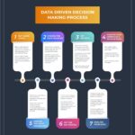 How to Vote Like a Physicist: Decision-Making with Data