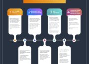 How to Vote Like a Physicist: Decision-Making with Data