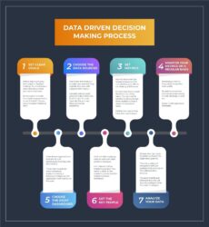 How to Vote Like a Physicist: Decision-Making with Data