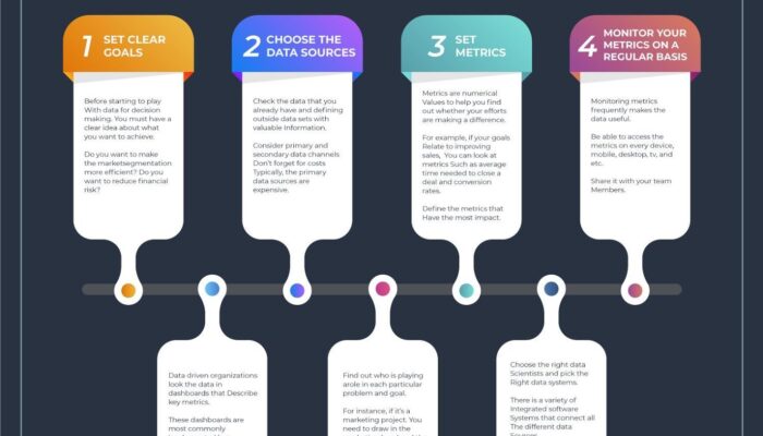 How to Vote Like a Physicist: Decision-Making with Data